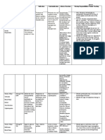 Nursing Drug Study