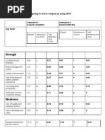 QSPM (Quantitative Strategic Planning Matrix) For Xyz Company