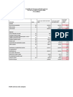 Consolidated Statement of Profit and Loss