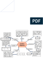 Mapa Mental Magnetismo