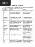 Distorções Cognitivas APRESENTAÇÃO