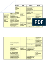 Esquema Temario Curso