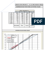 0.45 Poxer Chart For Blends