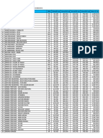 Pricelist Bibit Januari 2020