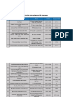 Project Profile Petrochemical & Overseas: No Name of Project Owner Period Scope of Work