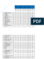 Rekap Semantara Hasil To SKB Dosen Batch 2