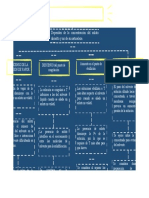 Mapa Conceptual - Propiedades Coligativas