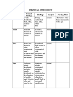 Physical Assessment: Body Part Normal Findings Findings Analysis Nursing Alert Hair