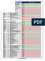 List of MEP Items: Dis Division Description Long Lead / Ex Stock