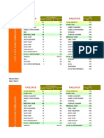 Puspita - Monitoring Cotc & SOS SOM