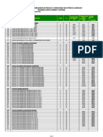 Estudio de Mercado Precios de Mat. 2009