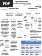 Approach To Arrhythmias