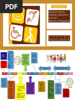 Linea de Tiempo Educacion Inclusiva Perú