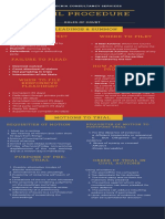 (Rules of Court) Civil Procedure Infographics