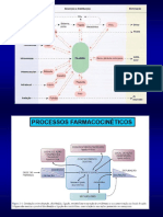 Aula 3 - Continuação de Absorção, Distribuição, Biotransformaçao e Excreção de Drogas