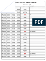 Attendance For The Period:: 104964 Arun Kumar - Date Time in Time Out Duration Status Regularisation Indicator