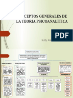 Mapa Conceptual - Teoria Psicoanalitica