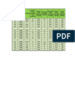 Pengolahan Data Pompa Sentrifugal