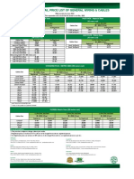 Suggested Retail Price List of General Wiring & Cables: STANDARD PACK - Imperial Sizes HALF PACK - Imperial Sizes