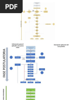 Fase Postulatoria