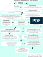 Mapa Mental F&P