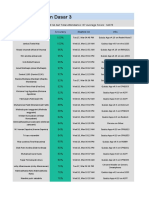 Hasil Jaringan Dasar 3