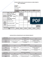 Itinerario Formativo y Organizacion Unidades Didacticas Ept 2021