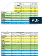 1-Semestre 1: RSI: UE Fondamentales 18 Crédits UEF1 (O/P) UEF2 (O/P)