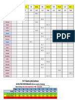 Pat Maths Analysis