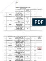 Școala Gimnazială "Aurel Sebeșan" Felnac Aria Curriculară: Limbă Și Comunicare Disciplina: Limba Engleză Profesor: Fereșteanu Bogdan