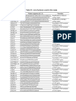 Supplementary Table S1. List of Primers Used in This Study: Primer Name Primer Sequence (5 - 3 ) Function