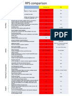 RPS Comparison To Recruiter Lite