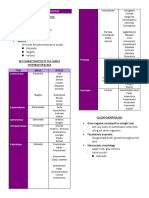 Module 10 Enterobacteriaceae