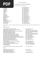 GATE M.tech College List ALL