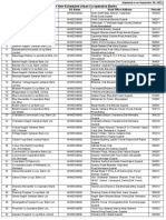 List of Non-Scheduled Urban Co-Operative Banks: Sr. No. Bank Name RO Name Head Office Address Pincode