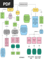 Actividad 5 Mapa Conceptual