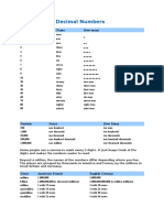 Hierarchy of Decimal Numbers: Number Name How Many