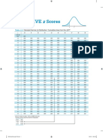 Negative Scores: Table A-2