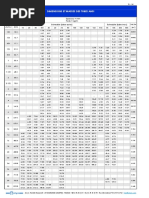 Tableau Des Epaisseur ANSI