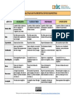 Cedec Rubrica Presentacion Diapositivas Trabajo Por Proyectos