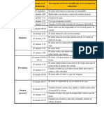 Factores de La Comunicación No Verbal Matriz 1