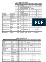 Trade Chart X3