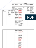 Ineffective Health Management Related To Mrs. Gama: Provide The Client Enough Knowledge About The Problem