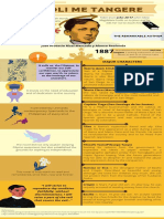 Noli Me Tangere - Infographic - PDF