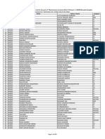 List of Eligible Candidates For Written Test For The Post of "Maintenance Assistant (Elect) (Trainee) " in BIOM Kirandul Complex