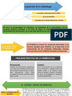 CLASE #06aspectos Generales de La Criminologia