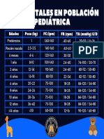 19 Signos Vitales en Poblacion Pediatrica