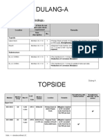 Dulang Redevelopment (Phase 1) Analysis Result and Proposed Mitigation