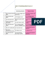 Daftar Pembimbing Akademik & Pembimbing Ilmiah Semester 1 Ppds Ilmu Bedah FK Uns