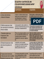 CUADRO COMPARATIVO Las Metodologías de Investigación Cualitativa y Cuantitativa Del